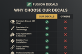 The image is a comparison chart titled "FUSION DECALS" that lists various features of premium vinyl decals, including precision cut technology, easy application and removal, bubble-free installation, long-lasting adhesion, and professional grade. The chart includes checkmarks for each feature, indicating that they are desirable or important.