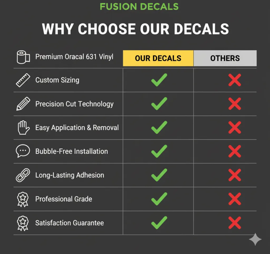 Fusion Decals ORACAL 631 vinyl features and quality comparison chart