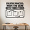 Creative Process: Move The Same Note Three Times removable vinyl wall decal shown on a smooth home office wall