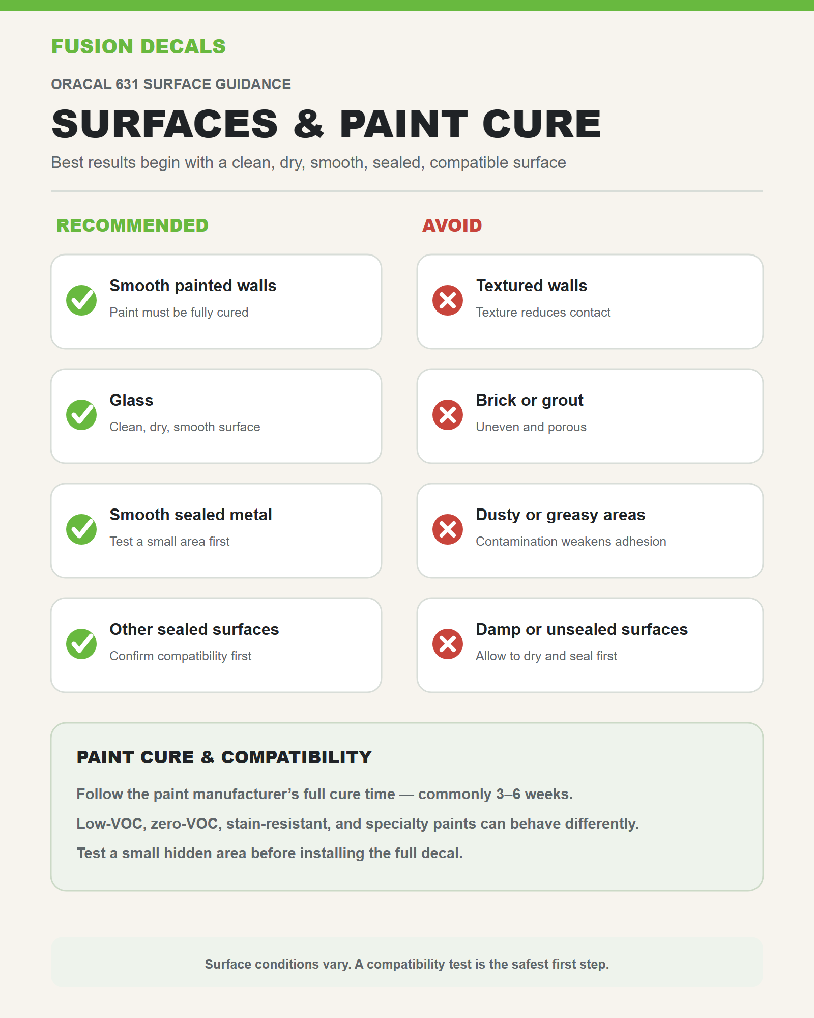 Fusion Decals ORACAL 631 suitable surfaces and paint cure compatibility guide.