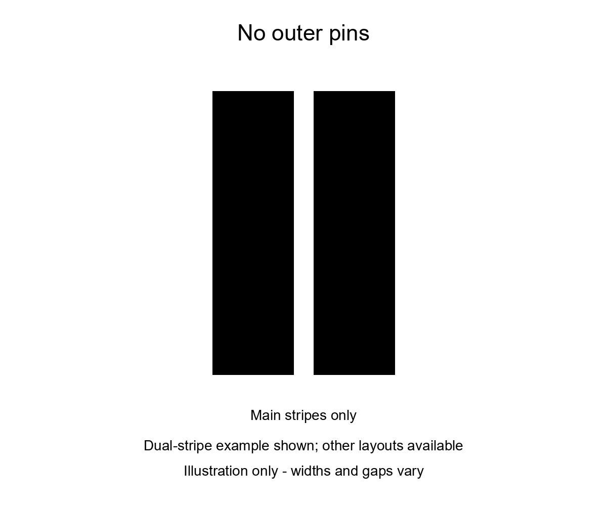 no pins option explained with a dual-stripe illustration; not to scale.
